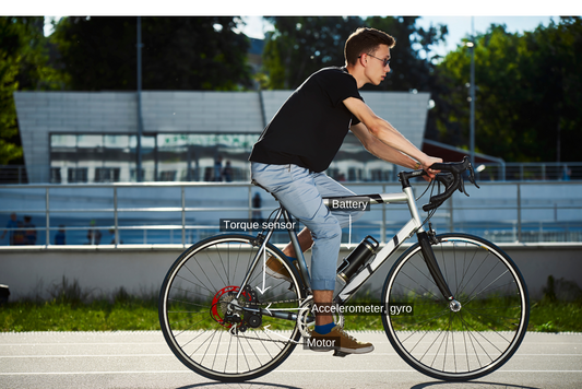 Turn Your Bike into a Smart E-Bike with BikeOn
